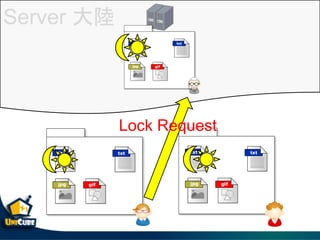 Server 
Lock Request
 
