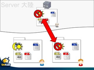 Server 
 