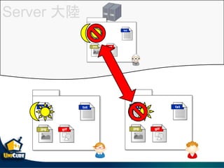 Server 
 
