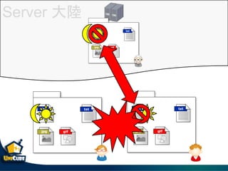 Server 
 
