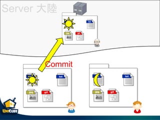 Server 
Commit
 