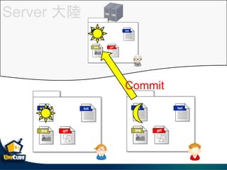 Server 
Commit
 