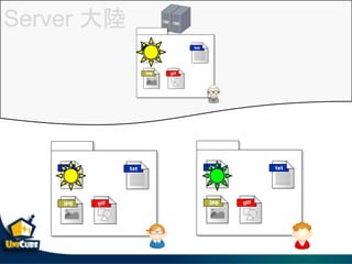 Server 
 