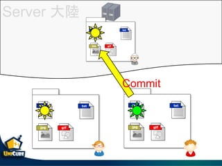 Server 
Commit
 