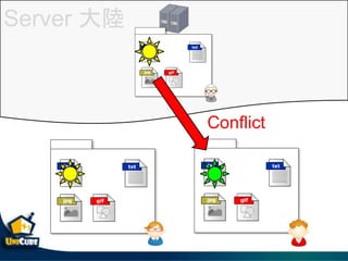 Server 
Conflict
 