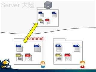 Server 
Commit
 