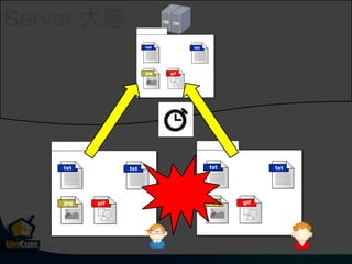 Server 
 