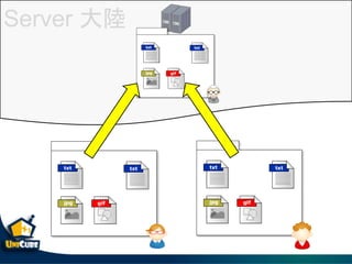 Server 
 