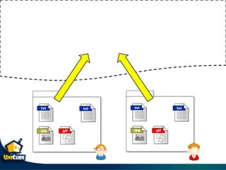 Git & git flow