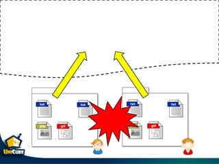 Git & git flow