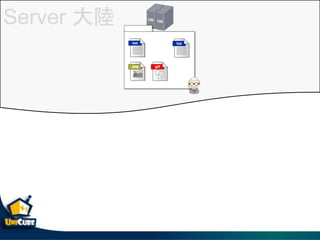 Server 
 