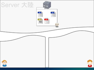 Server 
 