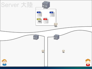 Server 
 