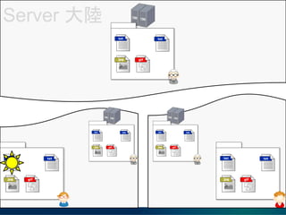Server 
 