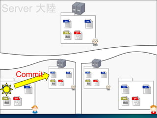 Server 
Commit
 