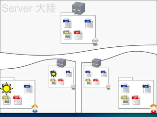 Server 
 
