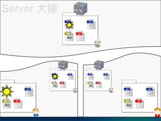 Server 
 