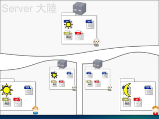 Server 
 
