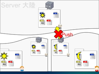 Server 
Push
 