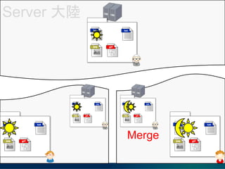 Server 
Merge
 