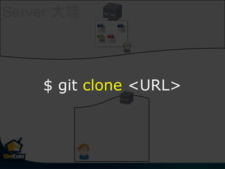 Server 大陸
$ git clone <URL>
 