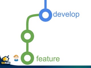 develop
feature
 