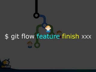 $ git flow feature finish XXX
 