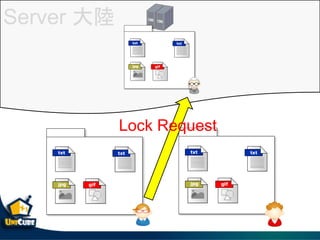 Server 大陸
Lock Request
 