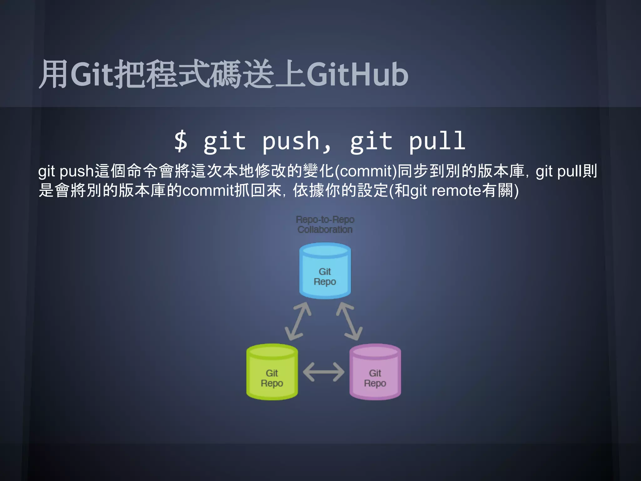 用Git把程式碼送上GitHub
$ git push, git pull
git push這個命令會將這次本地修改的變化(commit)同步到別的版本庫，git pull則
是會將別的版本庫的commit抓回來，依據你的設定(和git remote有關)
 
