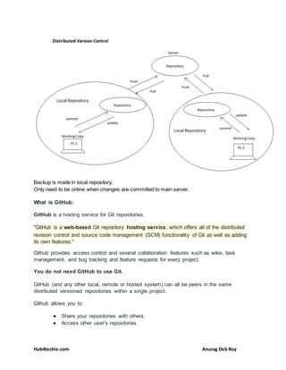 Git github | DOCX