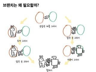 손잡은 커플 그리기
잡은 손 고치기
합치기
잡은 손 고치기
토끼 그리기
거북이 그리기
 