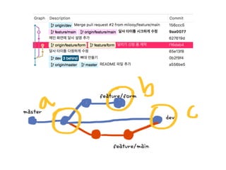 master
dev
feature/main
feature/form
 