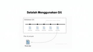 Setelah Menggunakan Git
 