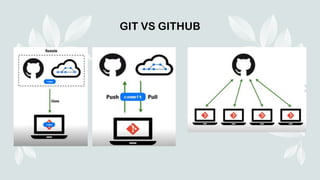 GIT VS GITHUB
 