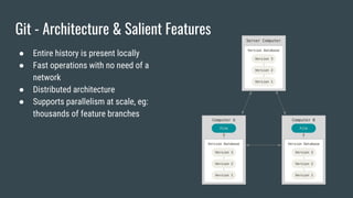 Git - Architecture & Salient Features
● Entire history is present locally
● Fast operations with no need of a
network
● Distributed architecture
● Supports parallelism at scale, eg:
thousands of feature branches
 