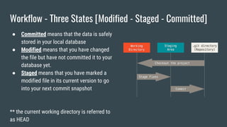 Workflow - Three States [Modified - Staged - Committed]
● Committed means that the data is safely
stored in your local database
● Modified means that you have changed
the file but have not committed it to your
database yet.
● Staged means that you have marked a
modified file in its current version to go
into your next commit snapshot
** the current working directory is referred to
as HEAD
 