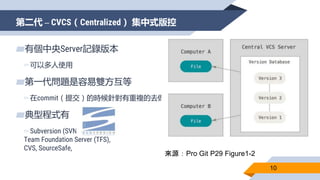 第二代 – CVCS（Centralized） 集中式版控
10
▰有個中央Server記錄版本
▻可以多人使用
▰第一代問題是容易雙方互等
▻在commit（提交）的時候針對有重複的去做修正
▰典型程式有
▻Subversion (SVN),
Team Foundation Server (TFS),
CVS, SourceSafe,
來源：Pro Git P29 Figure1-2
 