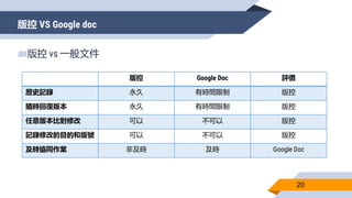版控 VS Google doc
20
▰版控 vs 一般文件
版控 Google Doc 評價
歷史記錄 永久 有時間限制 版控
隨時回復版本 永久 有時間限制 版控
任意版本比對修改 可以 不可以 版控
記錄修改的目的和版號 可以 不可以 版控
及時協同作業 非及時 及時 Google Doc
 