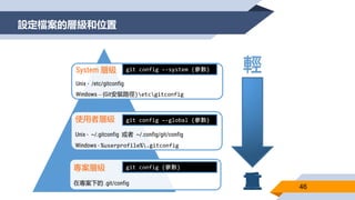 設定檔案的層級和位置
46
System 層級
Unix - /etc/gitconfig
Windows – {Git安裝路徑}etcgitconfig
使用者層級
Unix - ~/.gitconfig 或者 ~/.config/git/config
Windows - %userprofile%.gitconfig
專案層級
在專案下的 .git/config
輕git config –-system {參數}
git config –-global {參數}
git config {參數}
 