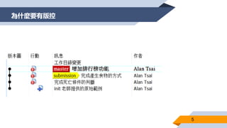 為什麼要有版控
5
 