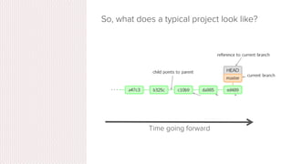 So, what does a typical project look like?
•  A bunch of commits linked
together that live on some branch,
contained in a repository
•  Following images taken and
modiﬁed from:
•  http://marklodato.github.io/visual-git-
guide/index-en.html
•  Also a good tutorial!
 