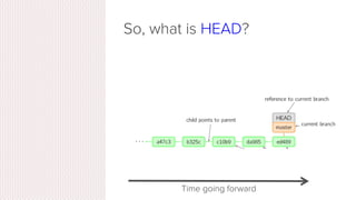 So, what does a typical project look like?
Time going forward
 