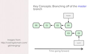 Key Concepts: Branching oﬀ of the master
branch
•  The start of a branch points to a
speciﬁc commit
•  When you want to make any
changes to your project you
make a new branch based on a
commit
 