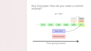 Key Concepts: How do you make a commit
anyway?
Time going forward
 