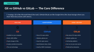 Git_GitHub_GitLab_v2.ppt.Git_GitHub_GitLab_v2.ppt