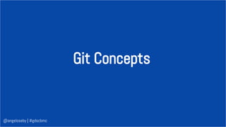 Introduction to Git | PPT