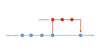 master branch
new branch
 