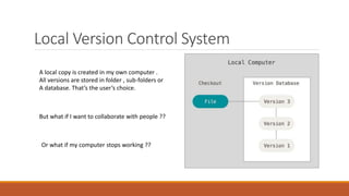 Local Version Control System
A local copy is created in my own computer .
All versions are stored in folder , sub-folders or
A database. That’s the user’s choice.
But what if I want to collaborate with people ??
Or what if my computer stops working ??
 