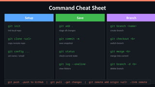 Comprehensive Git & GitHub Command-Flow Guide for Beginners | PPTX