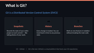 Comprehensive Git & GitHub Command-Flow Guide for Beginners | PPTX